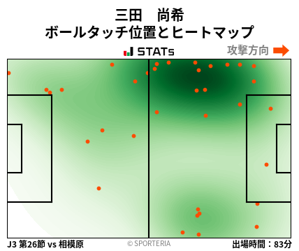 ヒートマップ - 三田　尚希