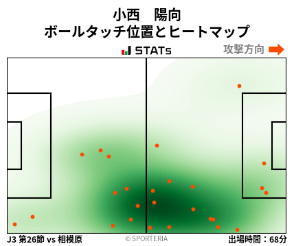 ヒートマップ - 小西　陽向