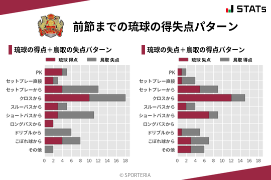 得失点パターン