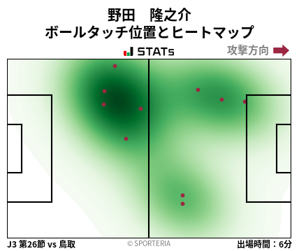 ヒートマップ - 野田　隆之介