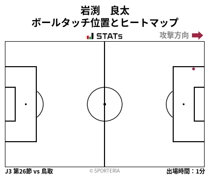 ヒートマップ - 岩渕　良太