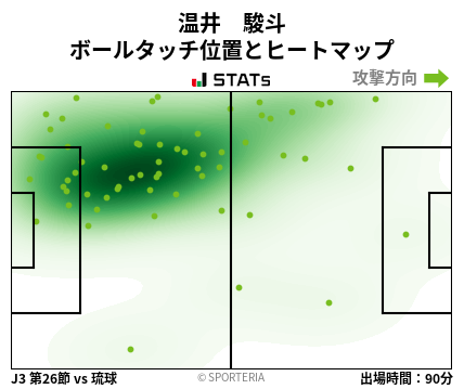 ヒートマップ - 温井　駿斗
