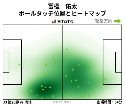 ヒートマップ - 富樫　佑太