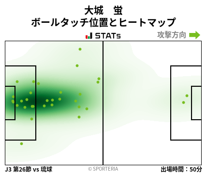 ヒートマップ - 大城　蛍