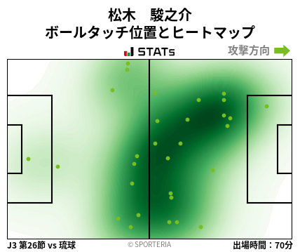 ヒートマップ - 松木　駿之介