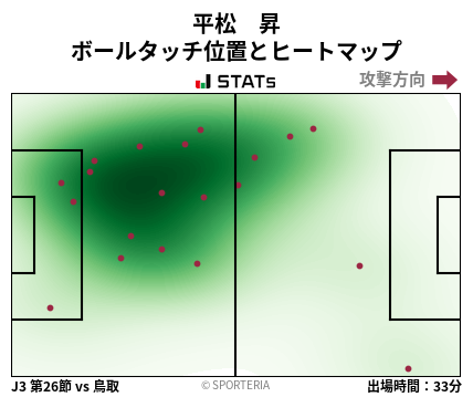 ヒートマップ - 平松　昇