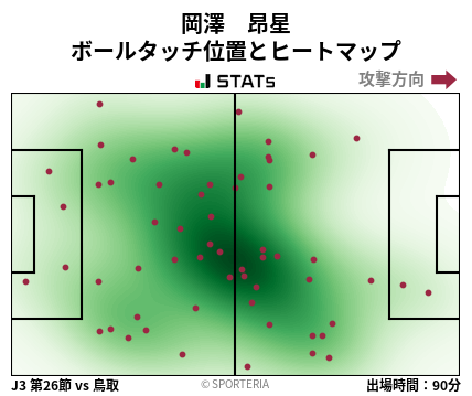ヒートマップ - 岡澤　昂星