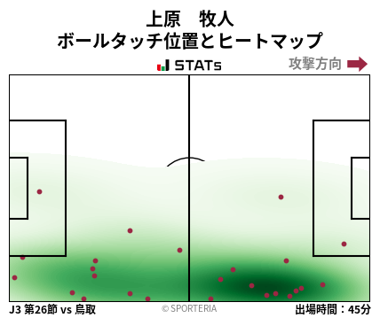ヒートマップ - 上原　牧人