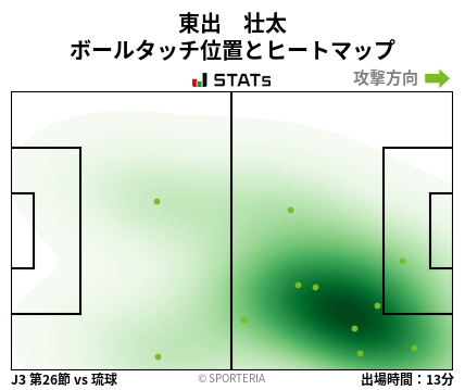 ヒートマップ - 東出　壮太