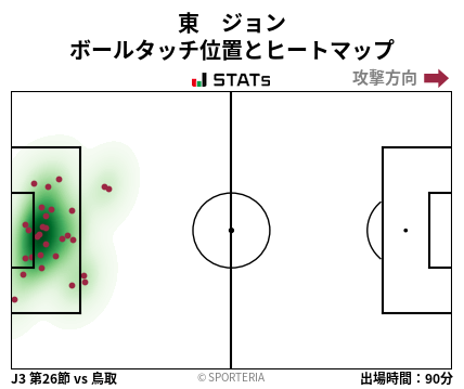 ヒートマップ - 東　ジョン