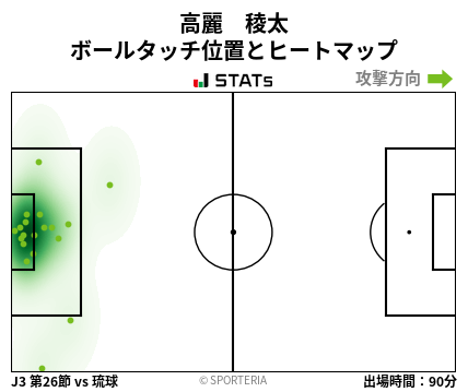 ヒートマップ - 高麗　稜太