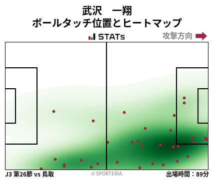 ヒートマップ - 武沢　一翔