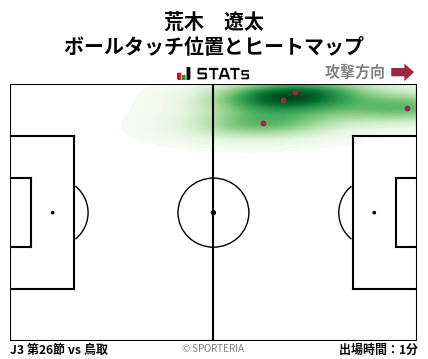 ヒートマップ - 荒木　遼太