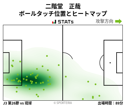 ヒートマップ - 二階堂　正哉