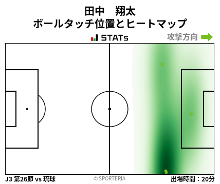ヒートマップ - 田中　翔太