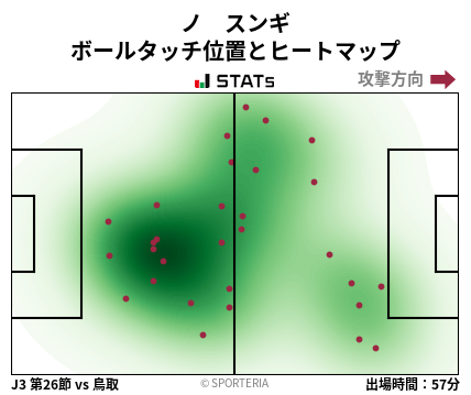 ヒートマップ - ノ　スンギ