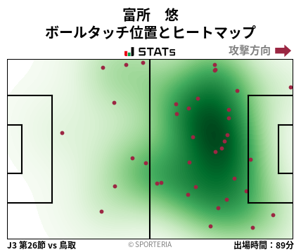 ヒートマップ - 富所　悠