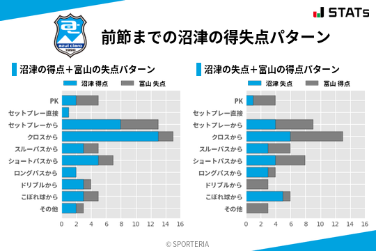 得失点パターン