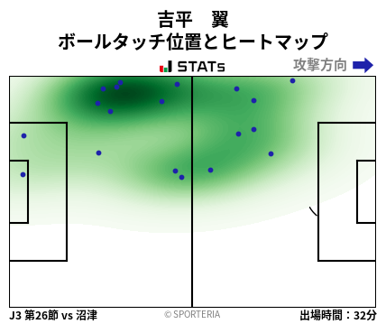 ヒートマップ - 吉平　翼