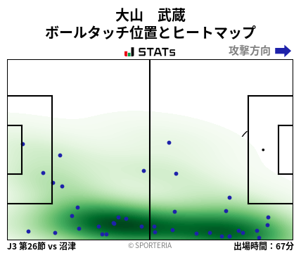 ヒートマップ - 大山　武蔵