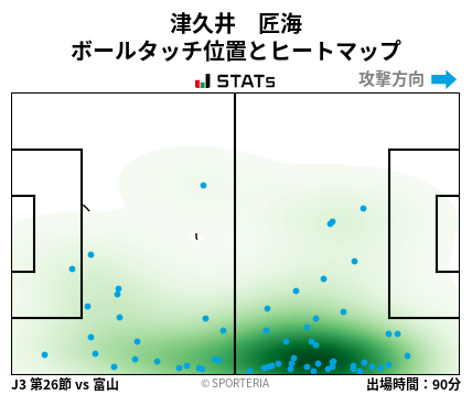 ヒートマップ - 津久井　匠海