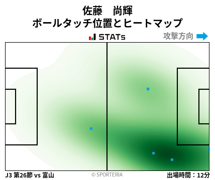 ヒートマップ - 佐藤　尚輝