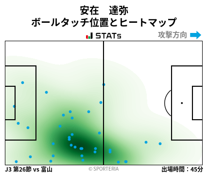 ヒートマップ - 安在　達弥