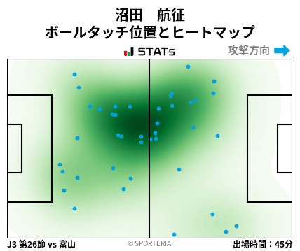 ヒートマップ - 沼田　航征