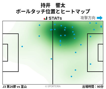 ヒートマップ - 持井　響太