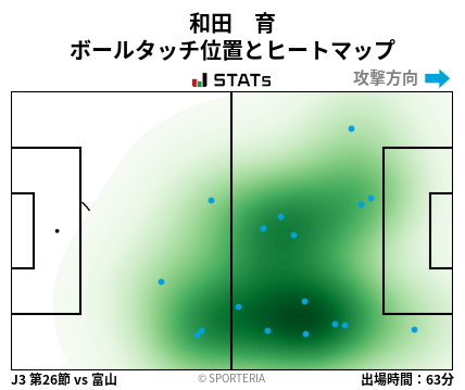 ヒートマップ - 和田　育