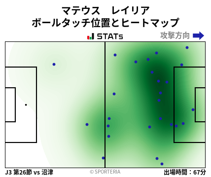 ヒートマップ - マテウス　レイリア