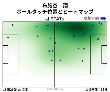 ヒートマップ - 布施谷　翔