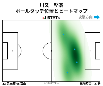 ヒートマップ - 川又　堅碁