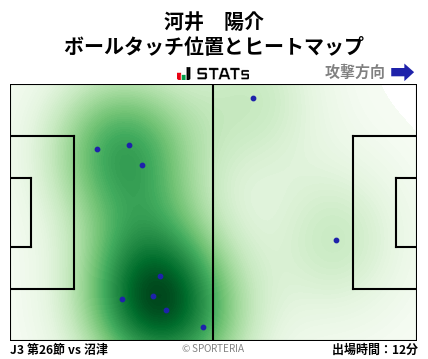 ヒートマップ - 河井　陽介