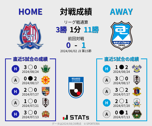 前節までの対戦成績