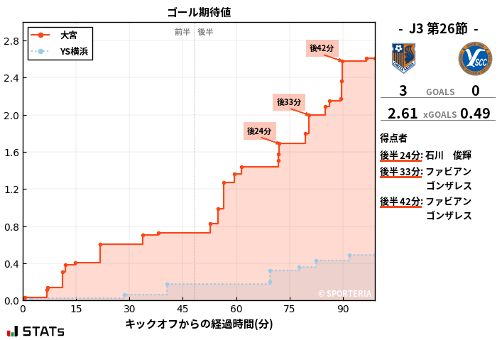 ゴール期待値