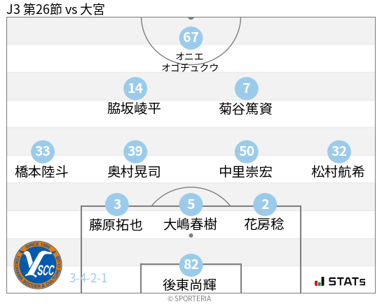 フォーメーション図