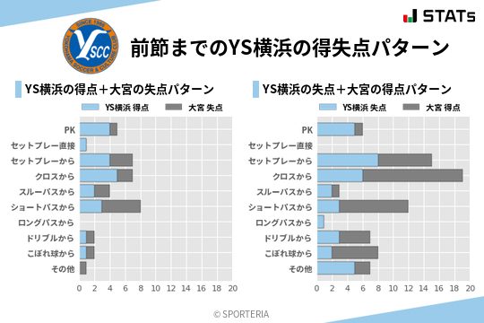 得失点パターン