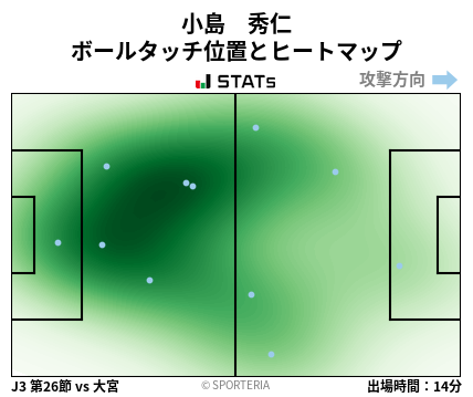 ヒートマップ - 小島　秀仁