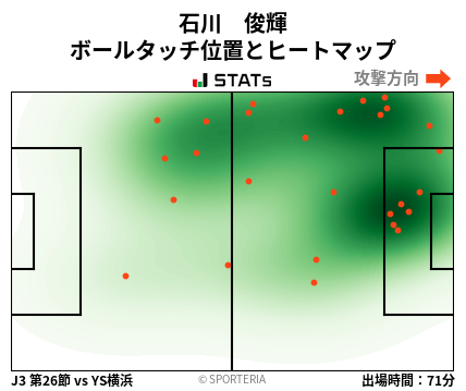 ヒートマップ - 石川　俊輝