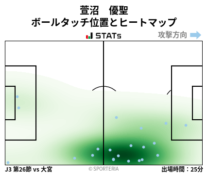 ヒートマップ - 萱沼　優聖