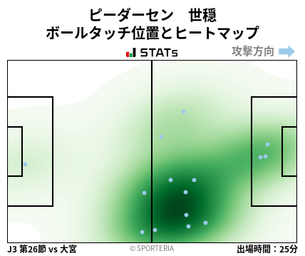 ヒートマップ - ピーダーセン　世穏