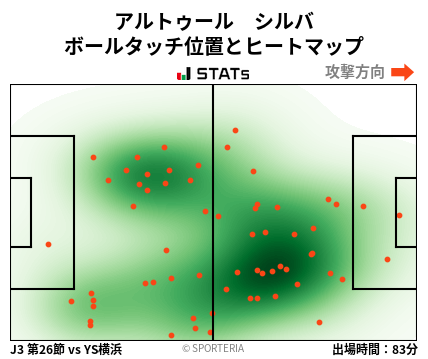 ヒートマップ - アルトゥール　シルバ
