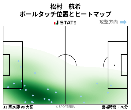 ヒートマップ - 松村　航希