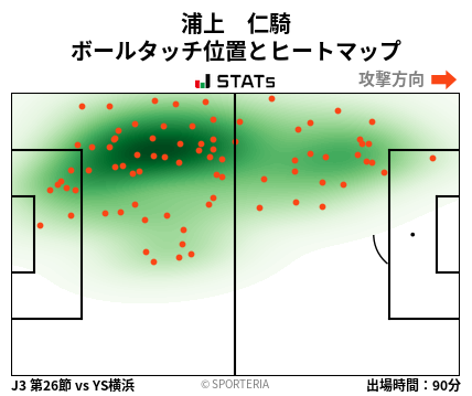 ヒートマップ - 浦上　仁騎