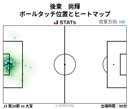ヒートマップ - 後東　尚輝