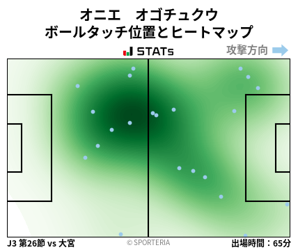 ヒートマップ - オニエ　オゴチュクウ