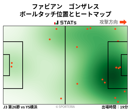 ヒートマップ - ファビアン　ゴンザレス