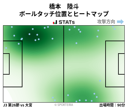 ヒートマップ - 橋本　陸斗