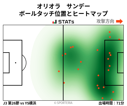 ヒートマップ - オリオラ　サンデー
